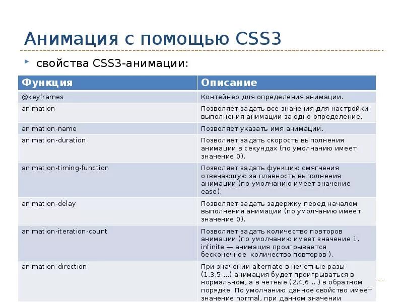 Css все кроме. CSS свойства. Таблица по CSS. CSS основные параметры. Справочник html и CSS.