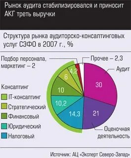 Аудит рынка