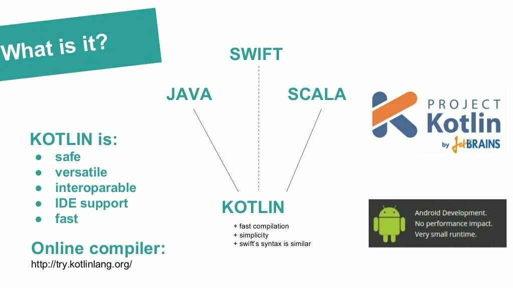 First kotlin. Java, Swift и Kotlin.. Kotlin инфографика. Карта изучения Kotlin. Kotlin для чайников.