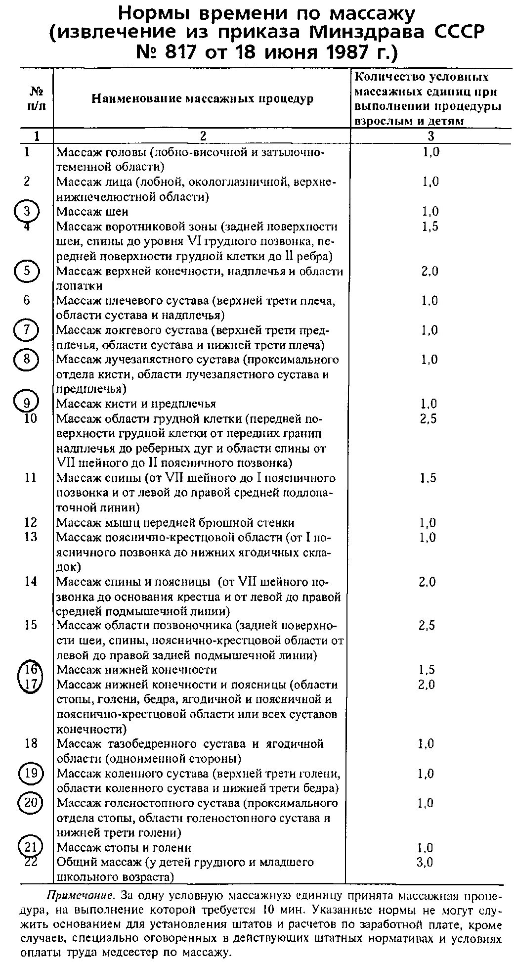 Условные единицы в физиотерапии. Нормы массажа по времени. Нормы массажа в единицах. Массажные единицы таблица. Нормы массажистов
