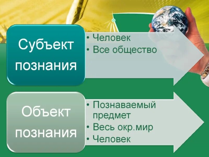 Человек познает мир. Презентация на тему человек познаёт мир. Доклад на тему человек познает мир. Человек познает мир слайды.