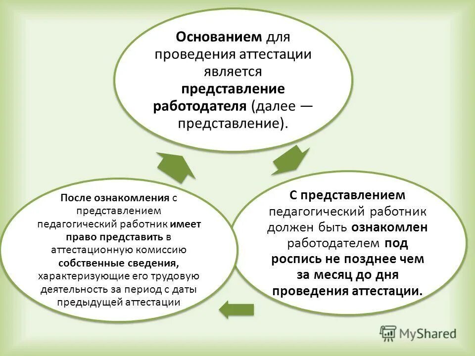 Основанием для проведения аттестации является. Основание для аттестации по представлению.