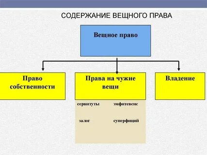 Признаки сервитута