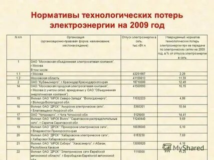 Технологические нормативы примеры
