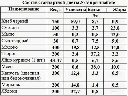 Стол 9 при гсд меню