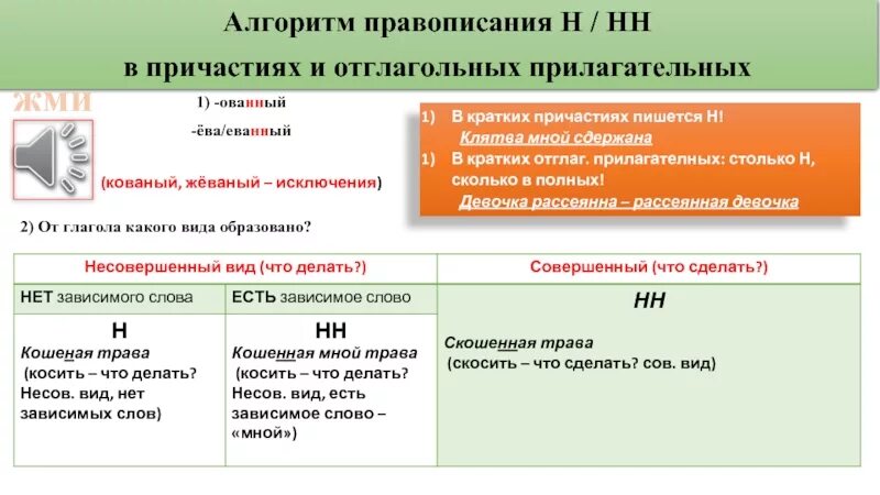 Н нн в причастиях от глаголов. Н И НН В причастиях и отглагольных прилагательных. Правописание н и НН В причастиях и отглагольных прилагательных. Н И РН В отглагольных прилагательных. Н И НН В прилагательных причастиях и отглагольных прилагательных.