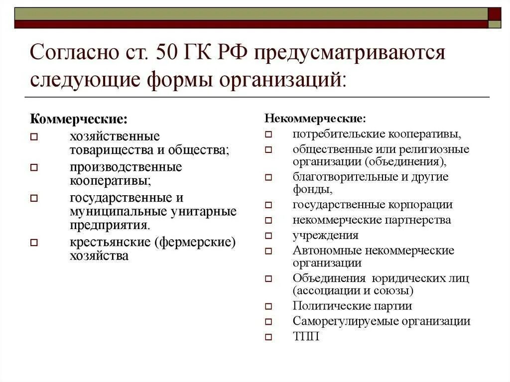 Виды коммерческих организаций гк