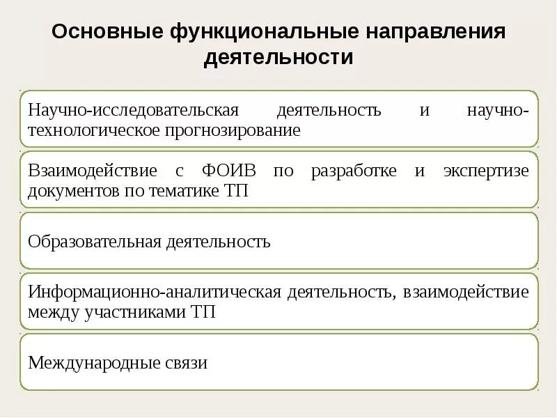 Функциональные направления деятельности предприятия. Функциональное направление деятельности это. функциональные направления деятельности организации. функциональное направление это. научно-технологическое прогнозирование.