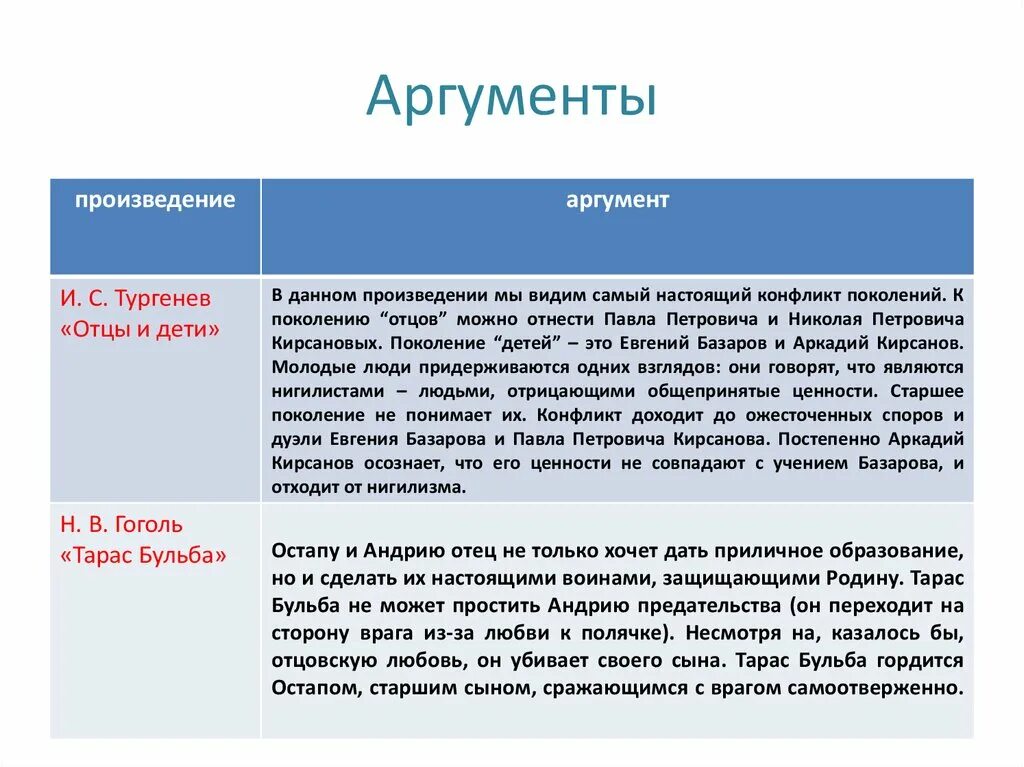 Красота человека аргументы из литературы. Аргументы. Счастье Аргументы из литературы. Взаимоотношения детей и родителей Аргументы. Конфликт отцов и детей Аргументы.