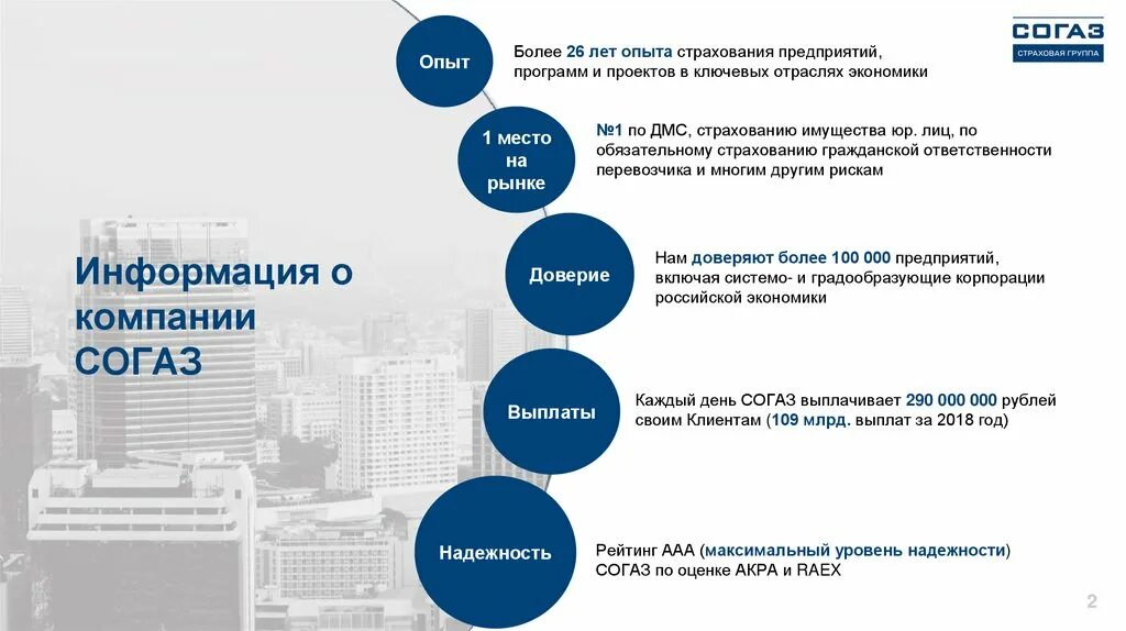 Структура СОГАЗ. СОГАЗ структура компании. СОГАЗ презентация. Страховая компания СОГАЗ.