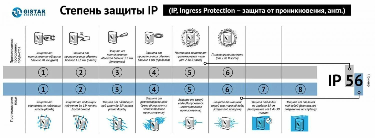 Д 68 что означает