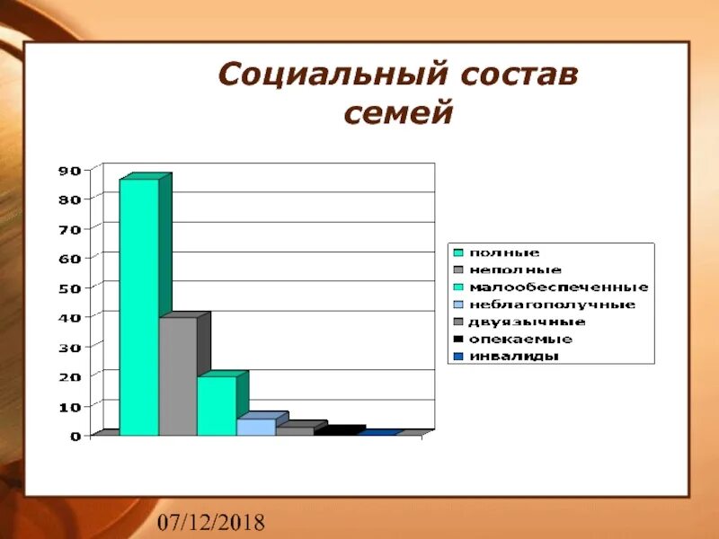 Характеристика семьи. Социальный состав родителей. Социальный состав матери. Социальный состав родителей. Социальный состав класса.
