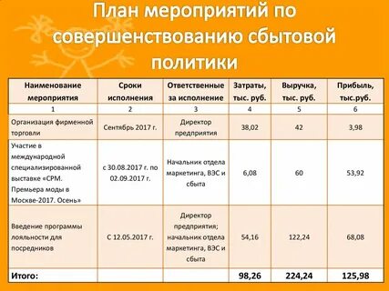 Планируемый срок поставки