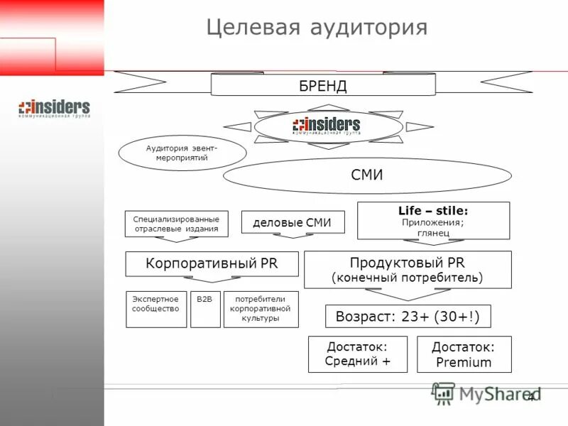 Виды целевой аудитории в сми. Особенности аудитории сми. Коммуникация с целевой аудиторией. Целевая аудитория. Целевая аудитория прессы.