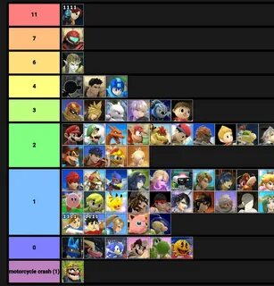 Monster never cry tier list
