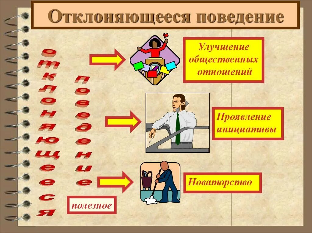 Отклоняющееся поведение обществознание 9 класс конспект урока. Отклоняющееся поведение. Соц нормы и отклоняющееся поведение. Плакат на тему отклоняющееся поведение. Девиантное поведение это в обществознании.