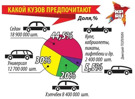 Каким автомобилям и в каких случаях