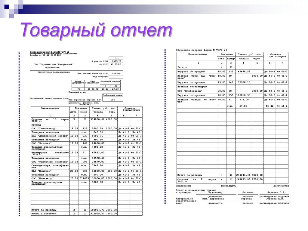 Документ учета товара в аптеке. Товарный отчет форма торг 29 заполненный пример. Товарный отчет образец заполненный. Товарный отчет в аптеке пример заполнения форма. Товарный отчет материально ответственного лица в аптеке пример.