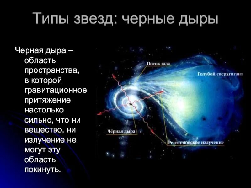 Виды звезд типы. Тип звёзд чёрная дыра. типы звезд. эволюция черной дыры. гравитационное притяжение черной дыры.