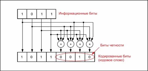 Код хэмминга декодирование