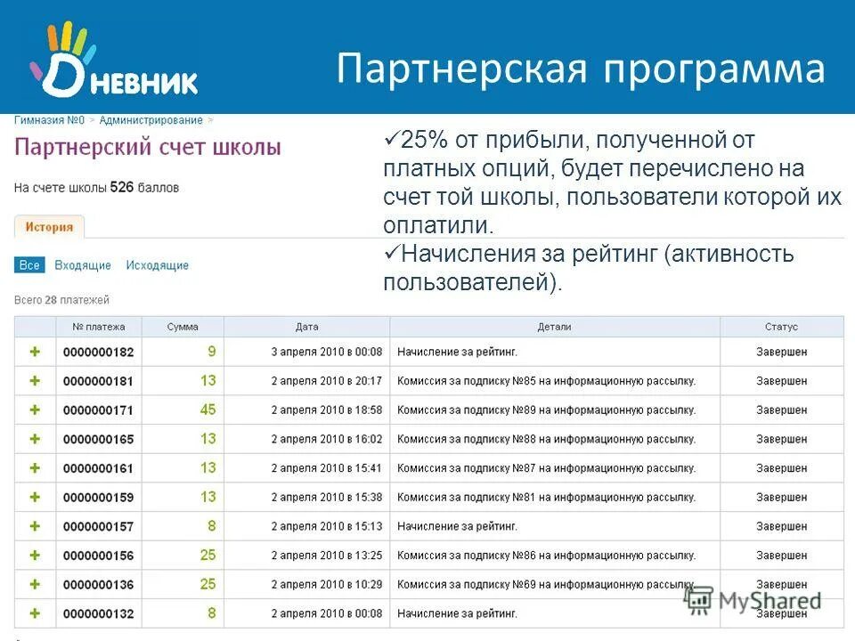 Электронный журнал гимназия 5 феодосия