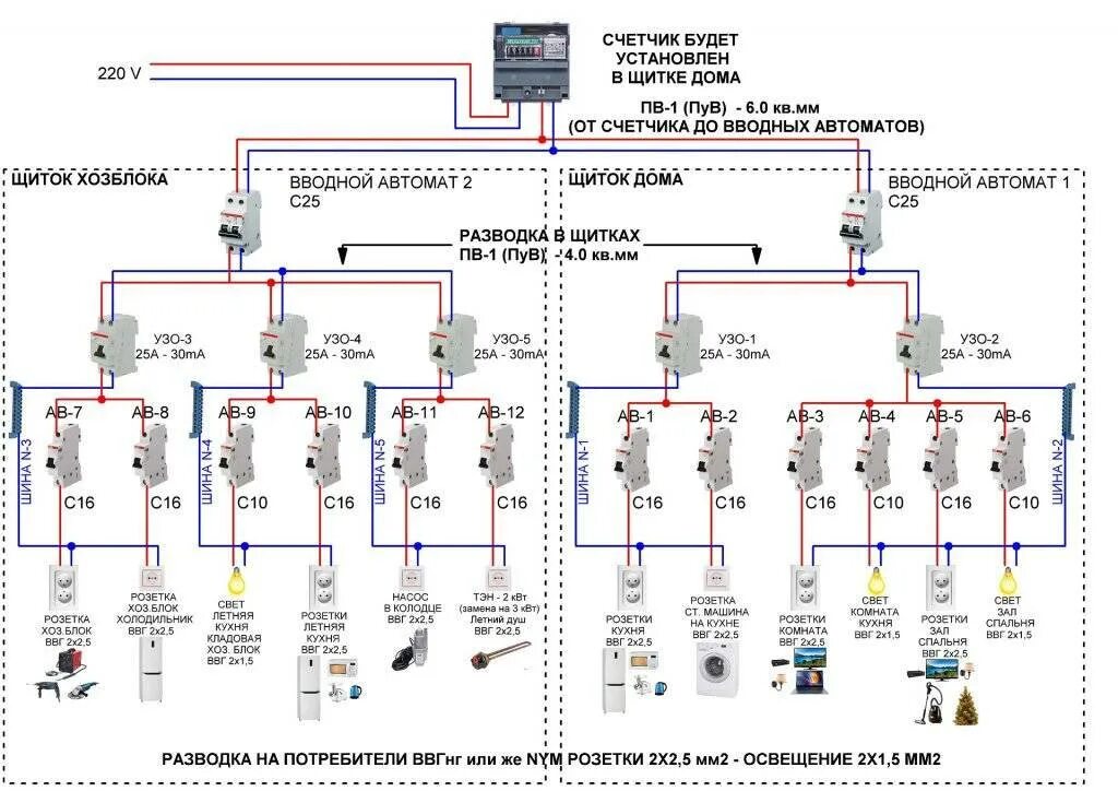 Номинал вводного автомата. Схема проводки с автоматами в частном доме. Схема электропроводки от вводного автомата. Схема проводки автоматов в доме. Схема подключения квартирного щитка со счетчиком.