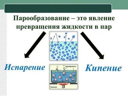 Испарение это в физике