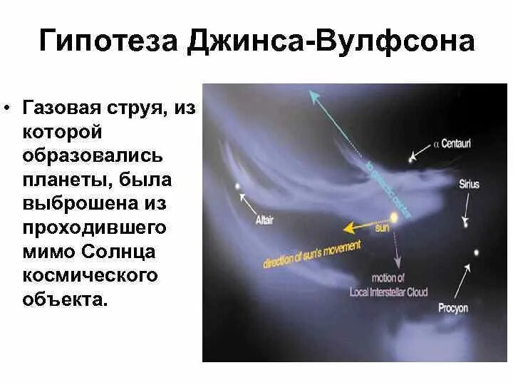 Гипотеза джеймса. Гипотеза джинса о происхождении солнечной системы. Гипотезы происхождения солнечной системы таблица. Теория возникновения солнечной системы джинса.