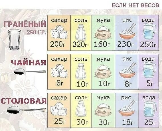 100 сахара это сколько столовых ложек