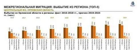 Ковров численность населения на 2024