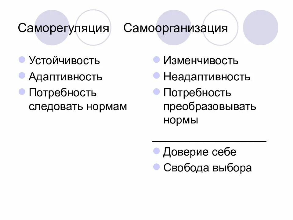 Саморегуляция. Структура саморегуляции. Методы саморегуляции презентация. Саморегуляция и изменчивость. Общество саморегуляции