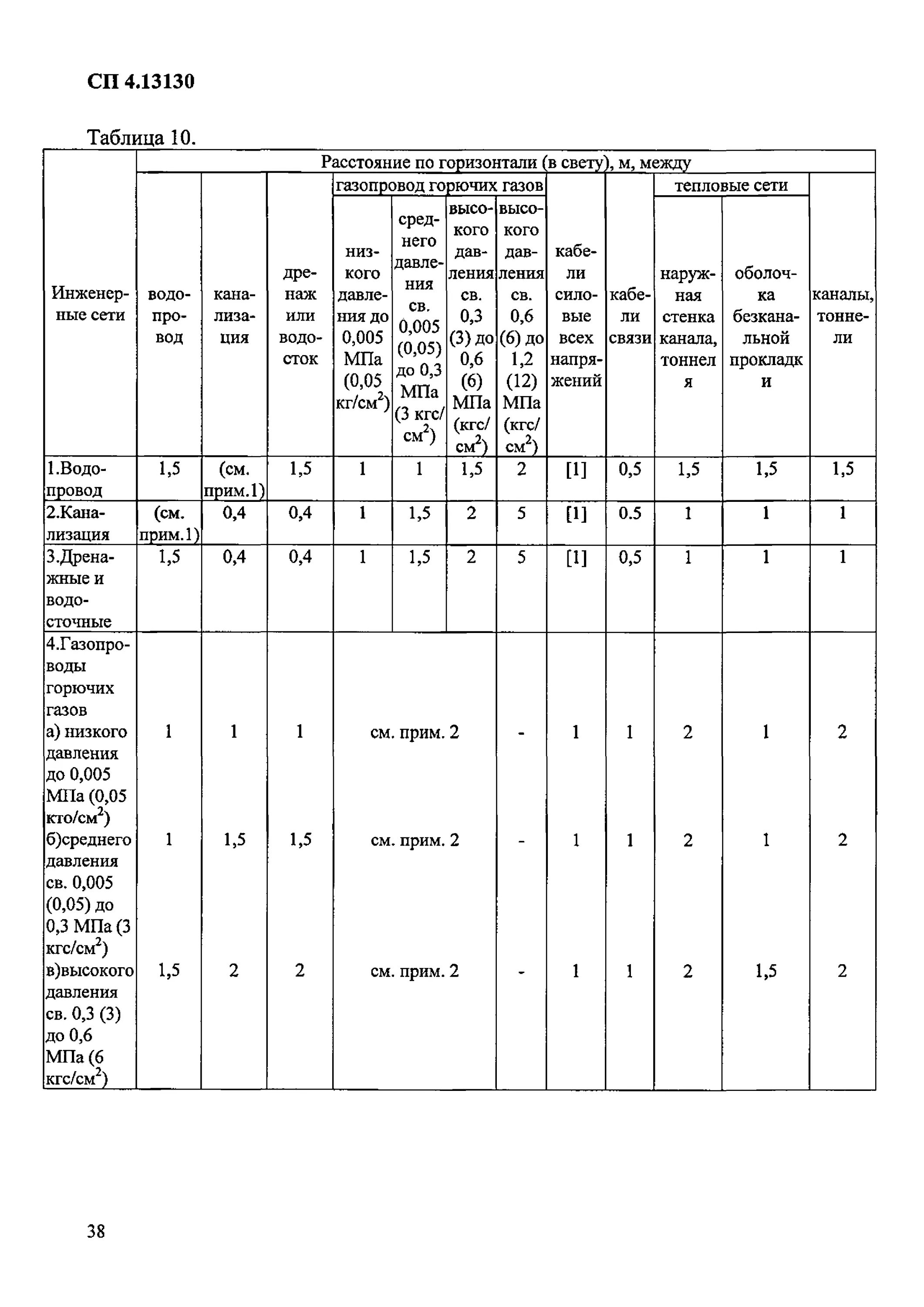 Противопожарные преграды СП 4.13130.2013. Пожарный отсек СП 4.13130.2013. Противопожарный разрыв СП 4.13.130. Пожарные проезды нормы СП. Сп 4.13130 2013 статус 2023