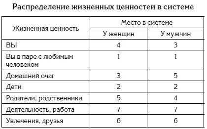 Общая система ценностей это