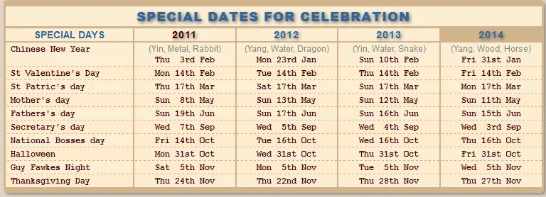 Special Day. Remember Special Dates. Special Days какие. 27thu перевод. 4 недели 3 суток перевести в сутки