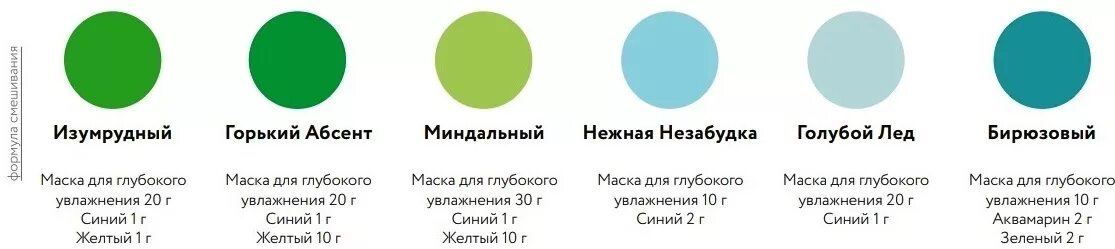 Как получить изумрудный цвет при смешивании красок