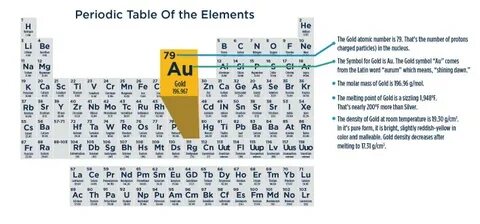 Atomic number elements