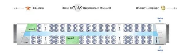 Как выбрать места по ходу движения поезда. Схема вагона Сапсан 8 вагон. Схема вагона Сапсан 7 вагон. Сапсан 9 вагон схема. Сапсан схема мест в вагоне.