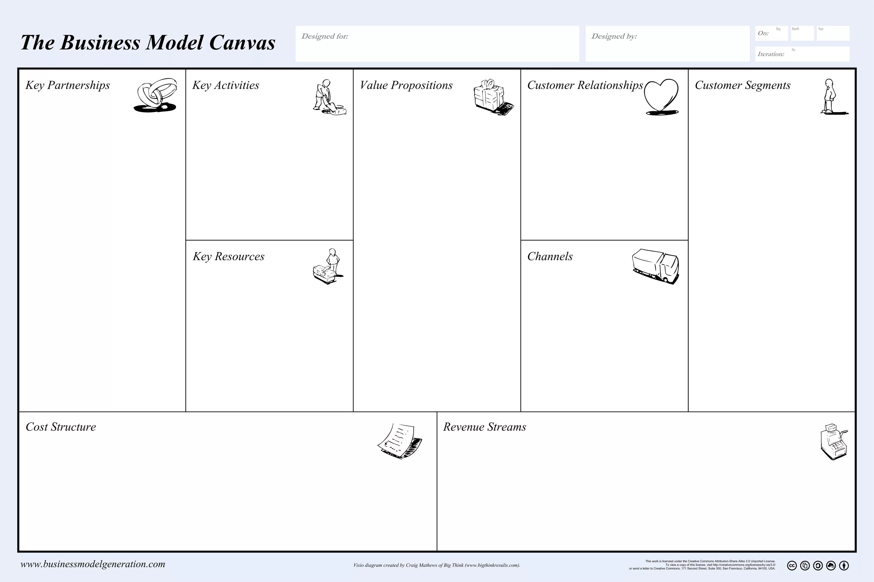 Business Canvas Остервальдера. Бизнес-модель по Остервальдеру канвас. Канва бизнес-модели (Business model Canvas). Шаблон бизнес модели остервальдера