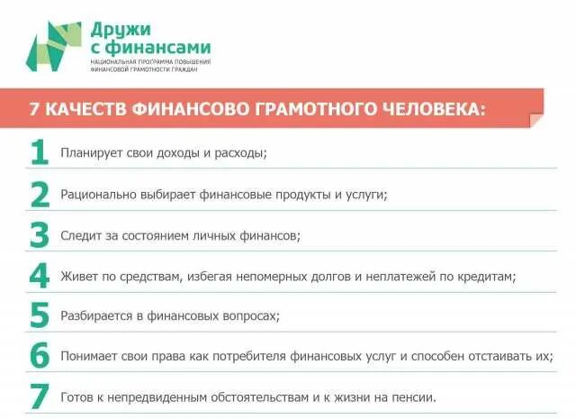 Качества финансово грамотного человека. Качества финансовой грамотности. Финансово грамотный человек. Что значит быть финансово грамотным. Учи русский ответы финансовая грамотность