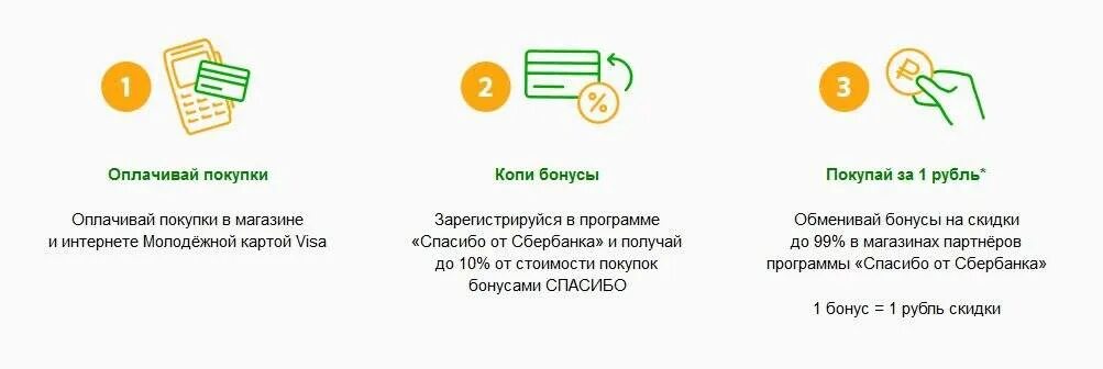 Молодёжная карта от Сбербанка. Оплата картой Сбербанка в магазине. Покупка оплачена. Карта для оплаты покупок в магазине. Как можно оплачивать в магазине