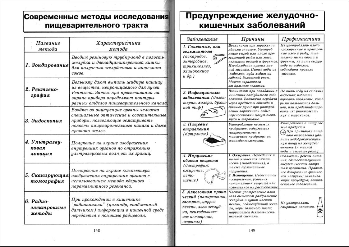 Системы человека таблица. Пищеварительная система таблица название органа строение и функции. Строение и функции пищеварительной системы таблица. Таблица пищеварительная система 8 класс название строение функция. Таблица органы пищеварения их строение и функции.