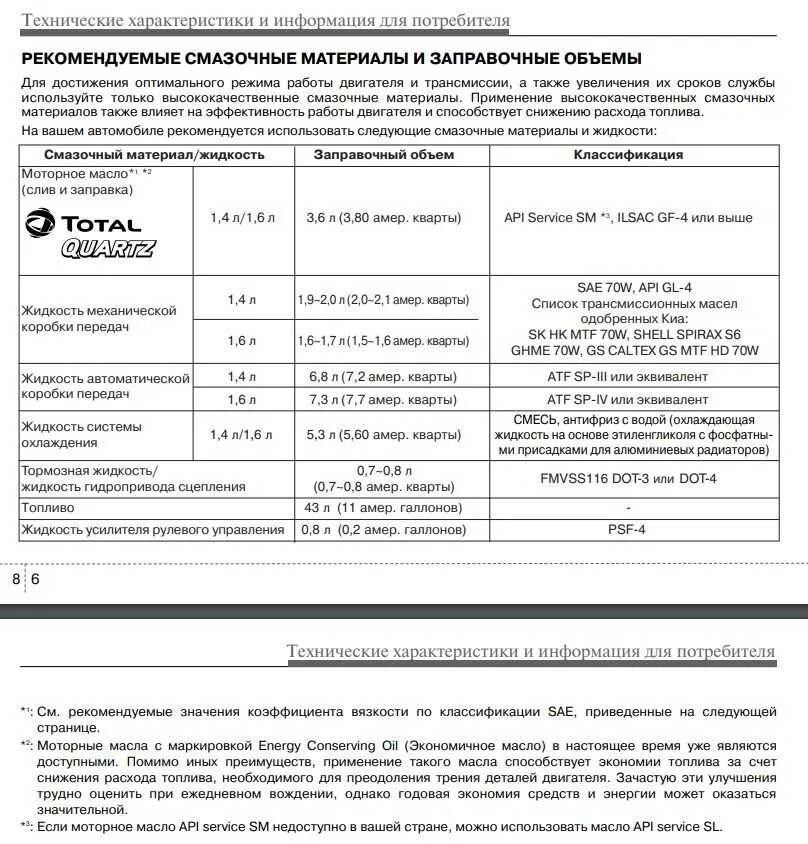 Допуски масла Киа Рио 4. Допуски масла для Киа Рио 3 1.6. Заправочные емкости Киа Спортейдж 2. Киа Рио 2 допуски масла.