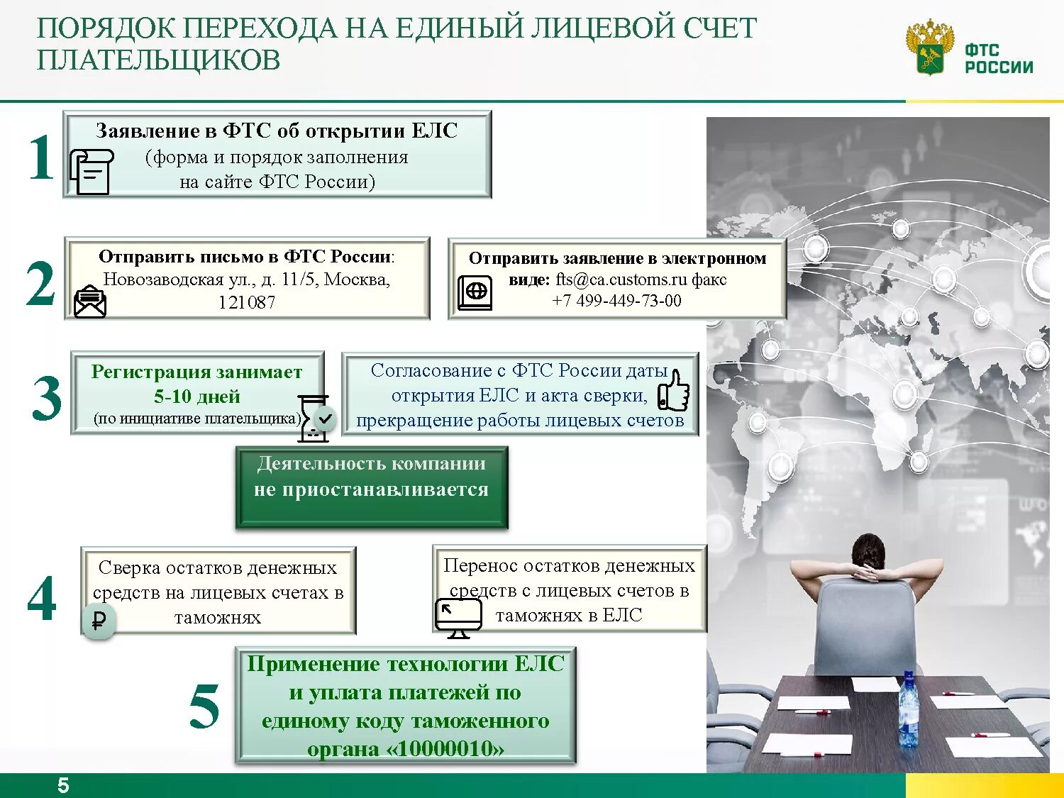 Единый лицевой счет. Единый лицевой счет ФТС. Единый лицевой счет плательщика таможенных платежей. Единый лицевой счет в ФТС России. Таможенные платежи счет