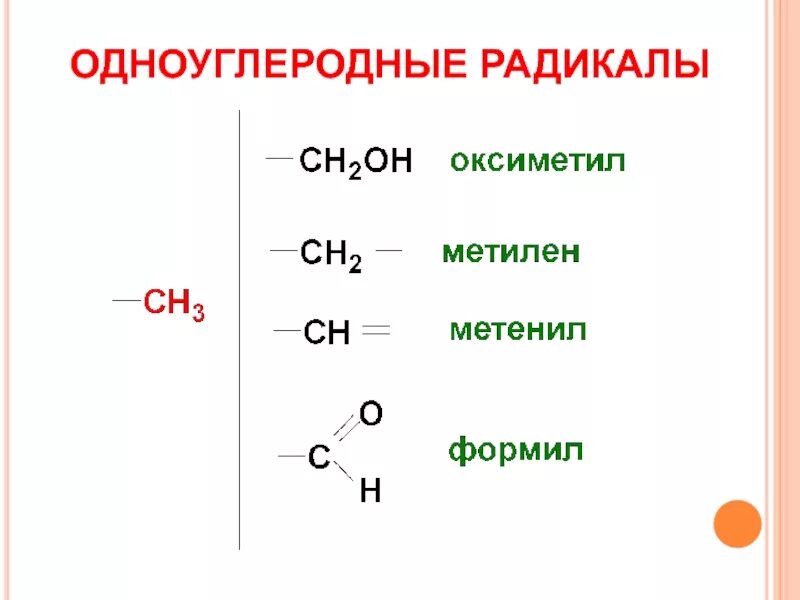 Формил радикал. Одноуглеродные радикалы. Синтез из одноуглеродных радикалов. Доноры одноуглеродных радикалов. N радикал