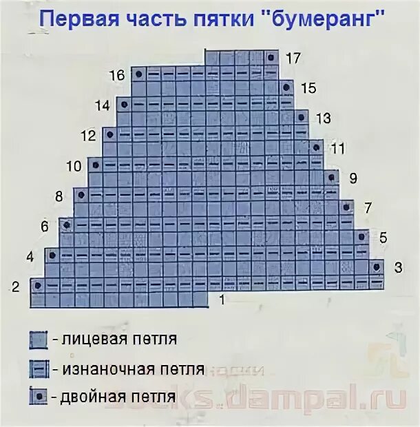 Пятка Бумеранг схема вязания. Схема вязания пятки Бумеранг. Вязание Бумеранг спицами с пяткой. Пятка Бумеранг спицами схема описание вязания.