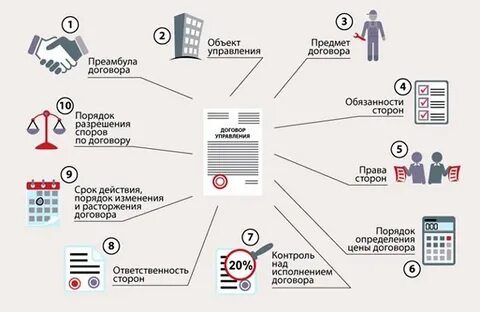 Управляющая компания заключение договоров