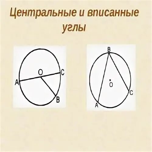 Центральные и вписанные углы тест. Тест центральные и вписанные углы тест 20. Вписанные углы тест 8 класс. Тест 13 центральные и вписанные углы.