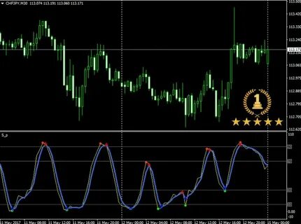 Signal mt4