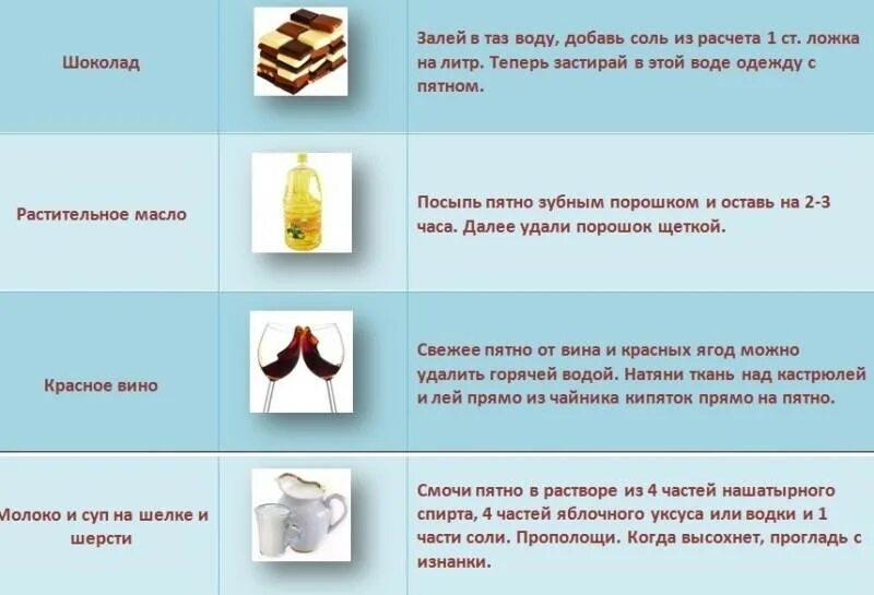 Как вывести масло с одежды. Чем выводить пятна. выведение пятен с одежды. чем вывести пятна. вывести пятно от масла.