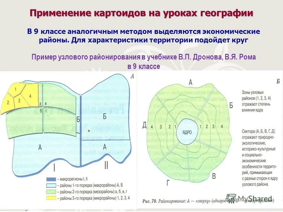 Узлы крестообразного типа жд. Морфологическая структура ландшафта. Узловое понятие. Автор термина геосистема. Станция узловая.